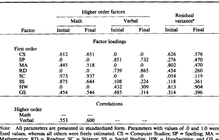 Table 4 