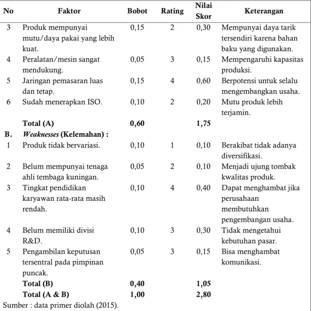 Tabel 4. Nilai Skor EFAS PT. Tarindo 