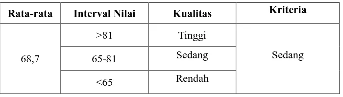 Tabel 4.6 Kualitas Keterampilan Berhitung 