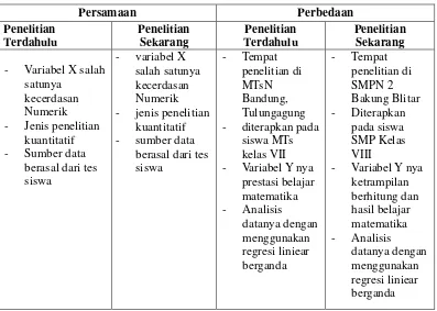 Tabel 2.1 Perbedaan dan Persamaan Penelitian oleh Tri Handayani dengan sekarang 