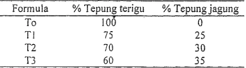 Tabel 10. Tepung jagung kornposit dengan xanthan gum (Sibuea, 2001) 