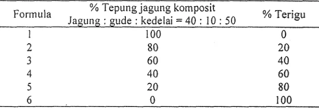 Tabel 3. Tepung jagung komposit pada kue basah (Suarni, 2001) 