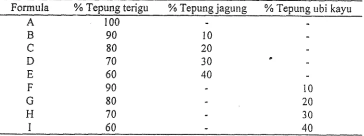 Tabel 5. Tepung jagung kornposit pada kue kering (Antarlina, 1993) 