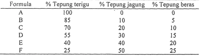 Tabel 7. Tepung jagung komposit pada mie kering (Marzempi ) 