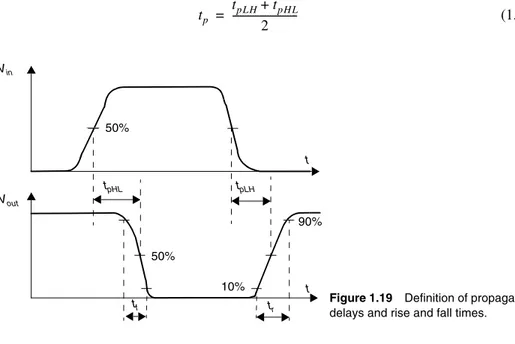 Figure 1.19 Definition of propagation  delays and rise and fall times.