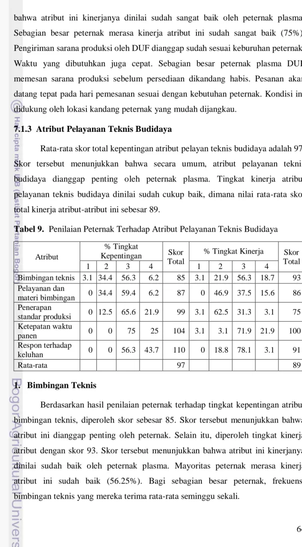 Tabel 9.  Penilaian Peternak Terhadap Atribut Pelayanan Teknis Budidaya 