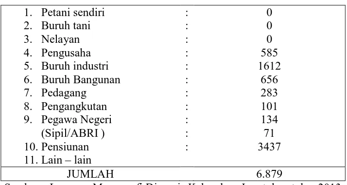 Tabel 1.2 Mata Pencaharian Kelurahan Joyotakan Tahun 2013 