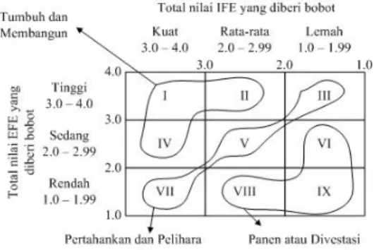 Tabel 5. Matriks QSPM 
