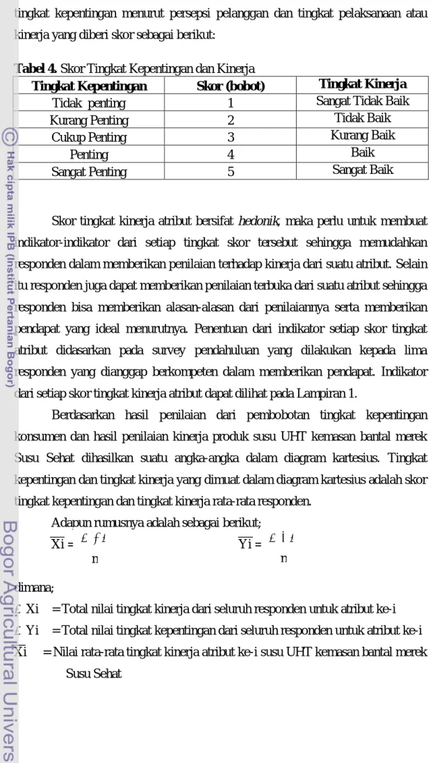 Tabel 4. Skor Tingkat Kepentingan dan Kinerja 
