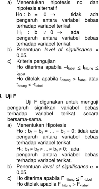 grafik hubungan antar variable 