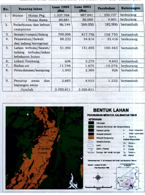 Gambar 3-2: Klasifikasi bentuk lahan pegunungan Meratus Kalimantan Selatan dari citra Landsat-TM 