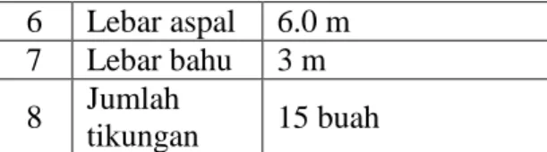 Tabel 3. Data umum geometri jalan 1 Nama Jalan Jalan Lingkar Pasir