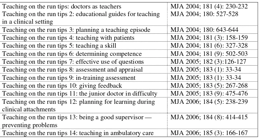Table II.2  Teaching References 