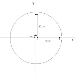 FIG. 12.  Position of point sources for measurement of spatial resolution.