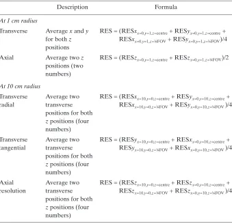 TABLE 3.  FORMULAS FOR COMPUTING SPATIAL RESOLUTION.