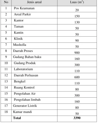 Tabel  8.1  