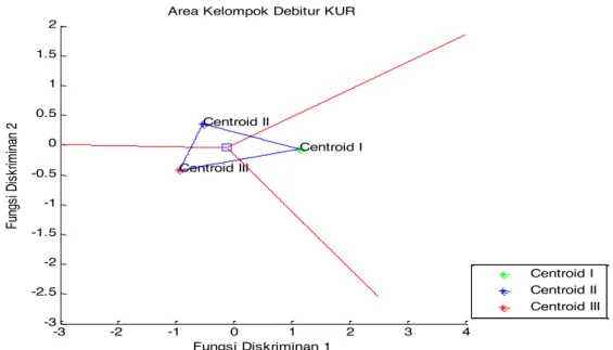 Gambar 2.  Segitiga Centroid dan Garis-garis Beratnya 