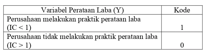 Tabel 2.1: Kode dari Variabel Perataan Laba (Y) 