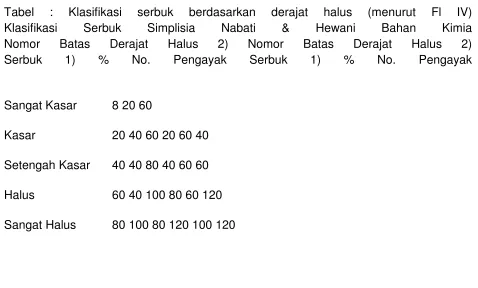 Tabel : 