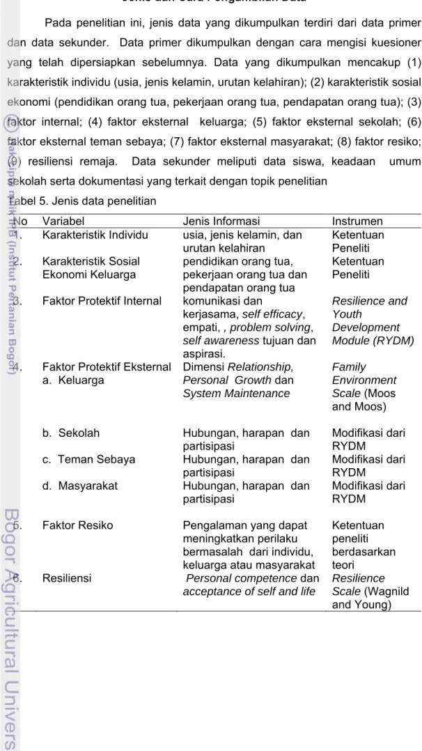 Tabel 5. Jenis data penelitian  