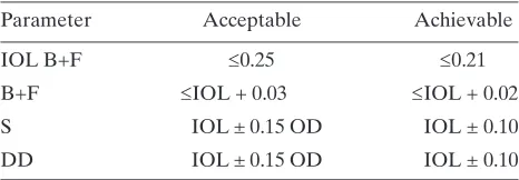 TABLE 3.  TOLERANCES FOR FUNDAMENTALFILM PROPERTIES