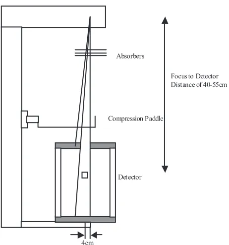 FIG. 45. Set-up for HVL measurement.