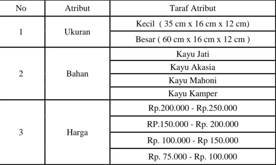 Tabel 3 Tabel Atribut dan Taraf Atribut Yang Dinyatakan Valid 