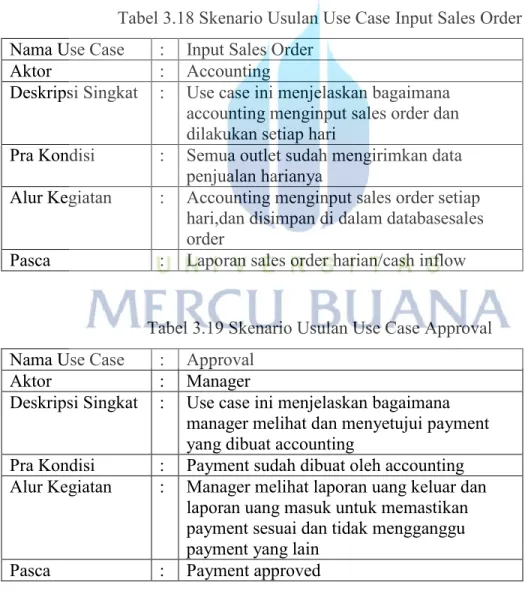 Tabel 3.18 Skenario Usulan Use Case Input Sales Order  Nama Use Case  :  Input Sales Order 