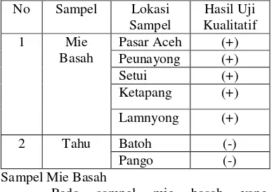 Tabel 1 Data Hasil Pengamatan Positif atau 