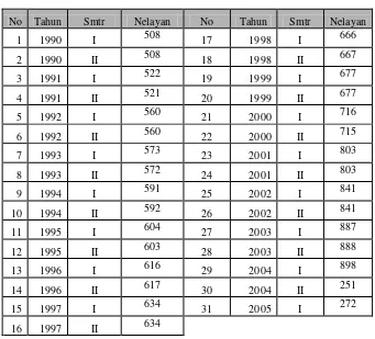 Tabel 4. Jumlah Nelayan Sebelum & Pascatsunami di Kota Banda Aceh 