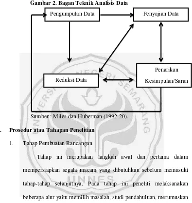 Gambar 2. Bagan Teknik Analisis Data 