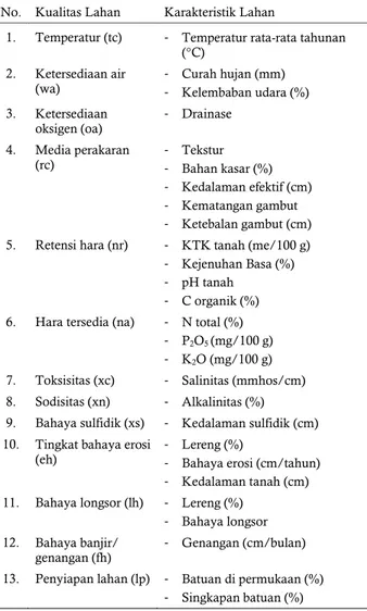 Tabel 1.  Kualitas/Karakteristik  lahan  yang  digunakan  dalam Evaluasi Lahan (Ritung et al