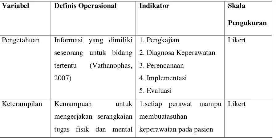 Tabel 4.2  Definisi Variabel Operasional 