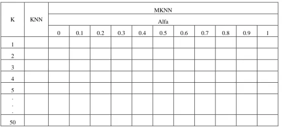 Tabel 1. 3 Tabel Hasil Pengujian 