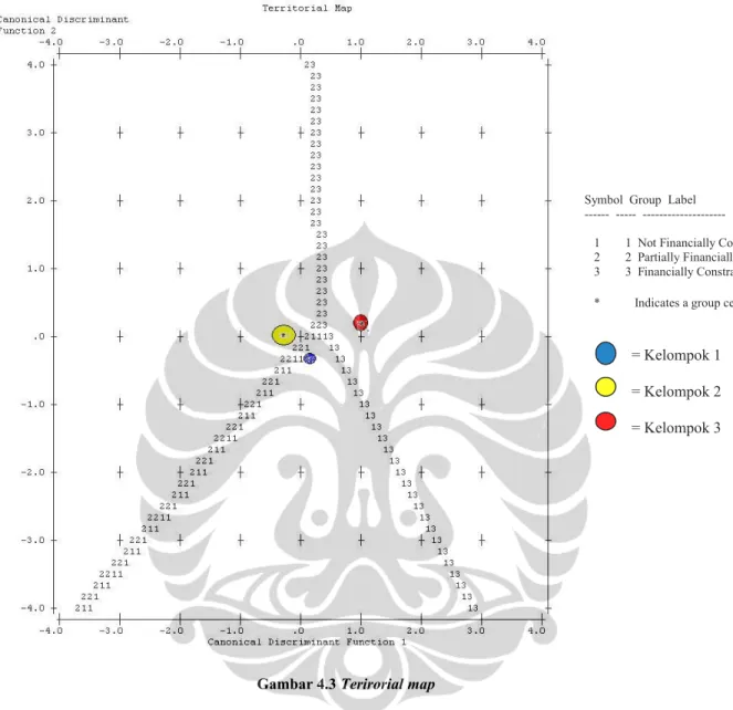 Gambar 4.3 Terirorial map