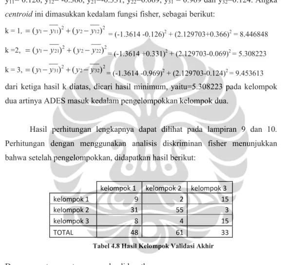 Tabel 4.8 Hasil Kelompok Validasi Akhir