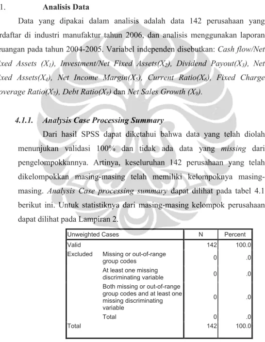 Tabel 4.1 Analysis Case Processing Summary