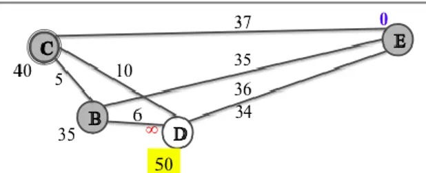 Gambar 8. Perhitungan kembali terhadap titik- titik-titik tetangga yang belum terpilih dengan titik-titik C  e