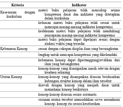 Tabel 2.1 Aspek Isi / Materi
