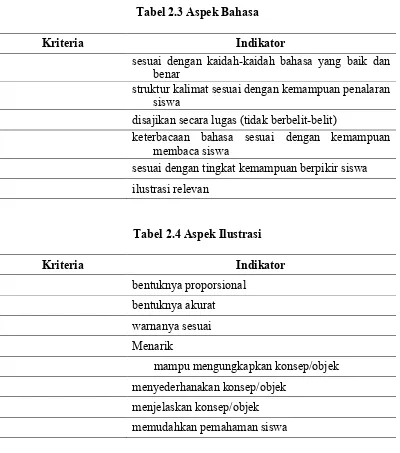 Tabel 2.3 Aspek Bahasa