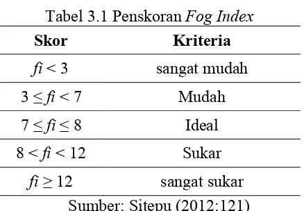 Tabel 3.1 Penskoran Fog Index