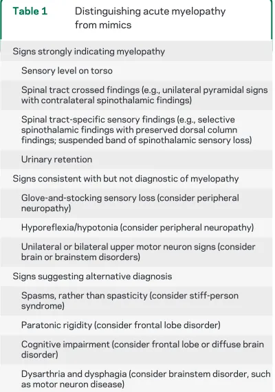 Table 1Distinguishing acute myelopathy