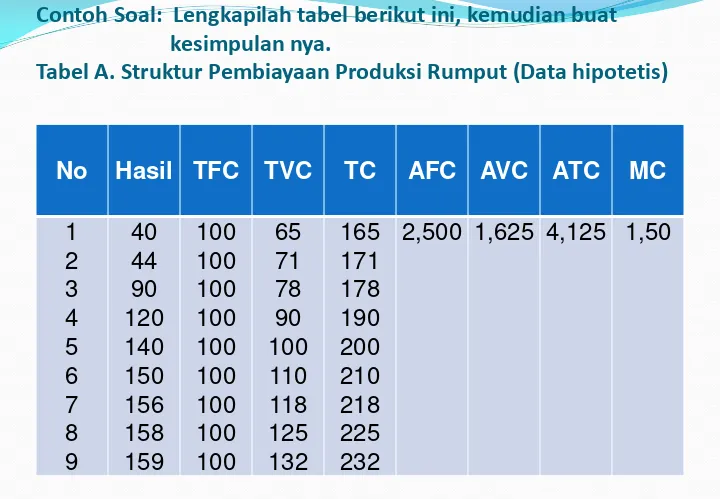 Tabel A. Struktur Pembiayaan Produksi Rumput (Data hipotetis) 