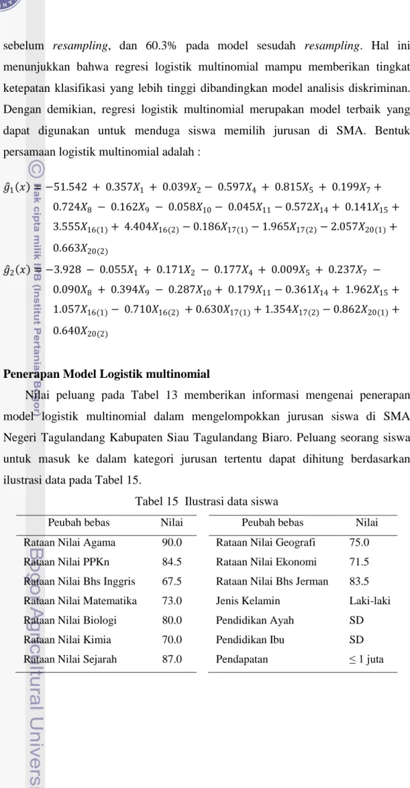 Tabel 15  Ilustrasi data siswa 