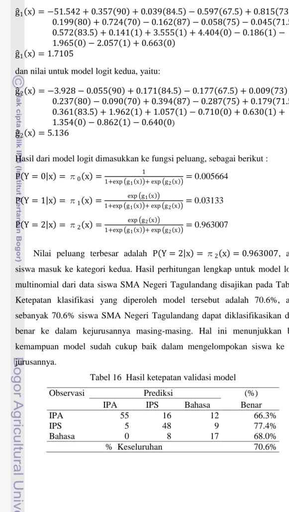 Tabel 16  Hasil ketepatan validasi model  Observasi                 Prediksi                                (%) 