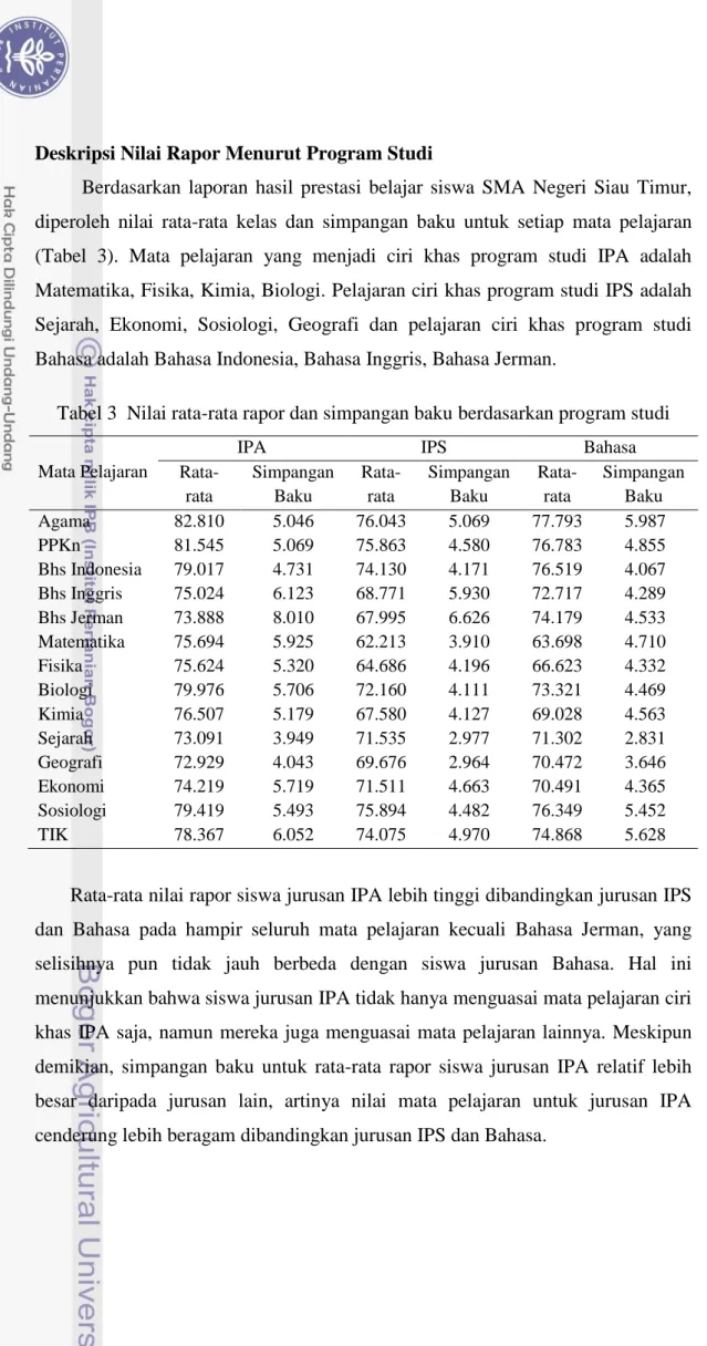Tabel 3  Nilai rata-rata rapor dan simpangan baku berdasarkan program studi  Mata Pelajaran 