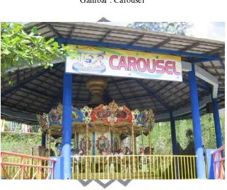 Gambar : Carousel 