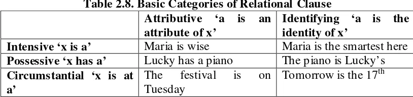 Table 2.9. The Example of Intensive Attributive Relational Process 