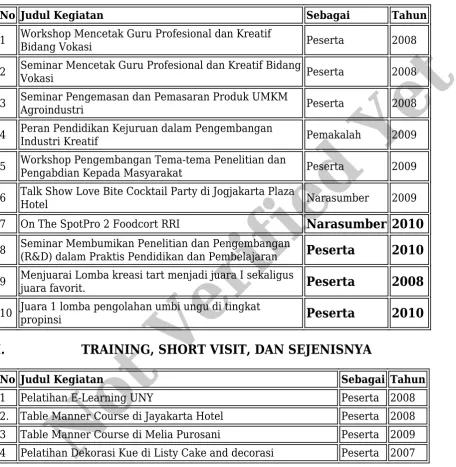 Table Manner Course di Jayakarta HotelNot Verified Yet