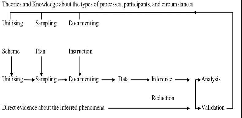 Figure 3.1. The Procedure in Content Analysis 